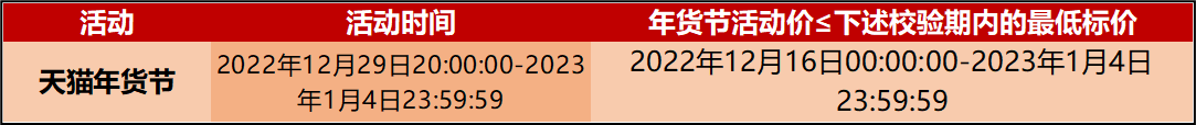2023年天猫年货节活动商品价格要求是什么缩略图