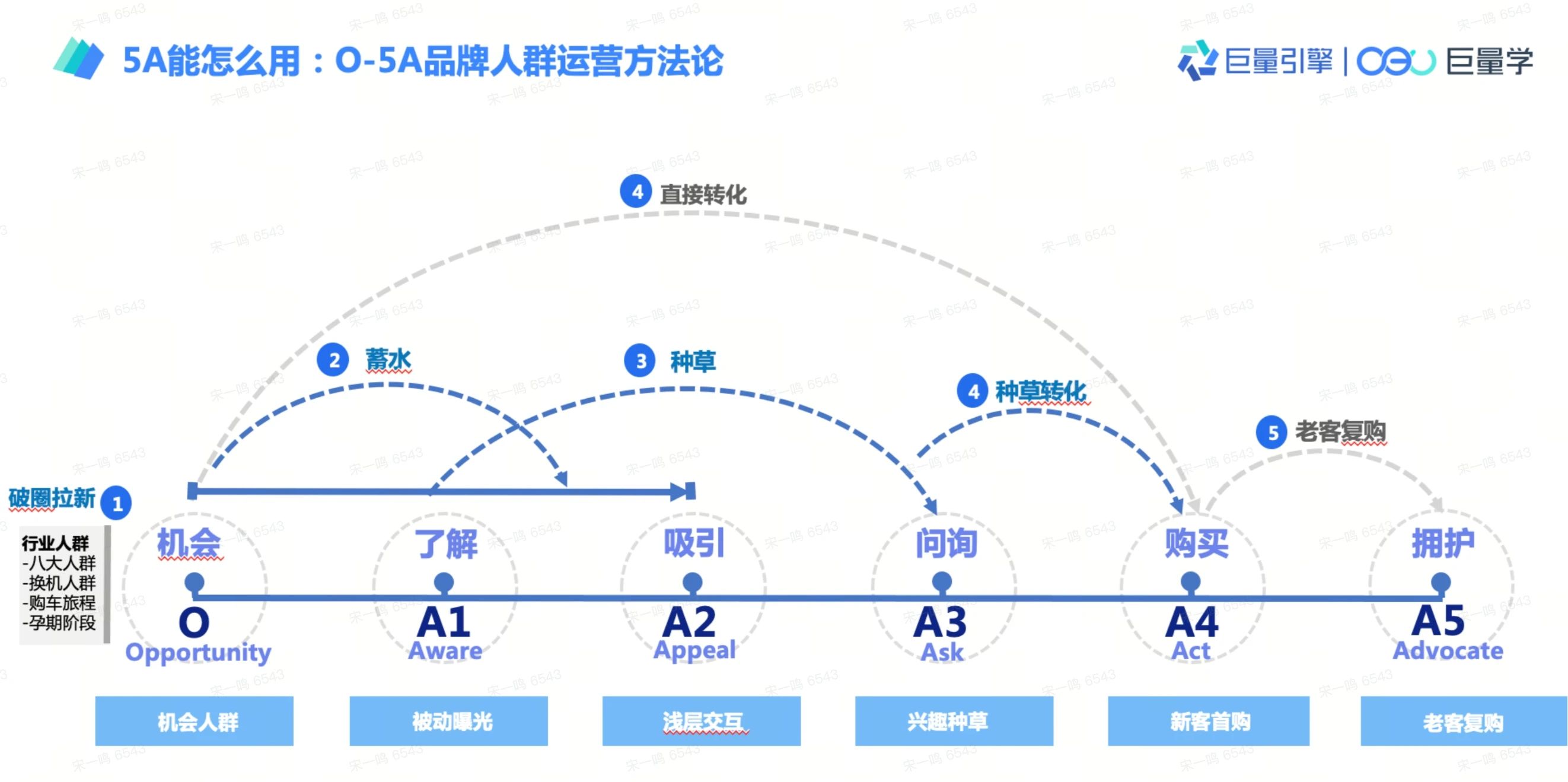 刘润：品牌在抖音电商，如何获得“全域进化”插图3